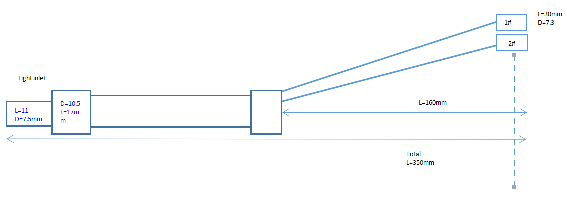 flexible fiber optical light guide bundle drawing