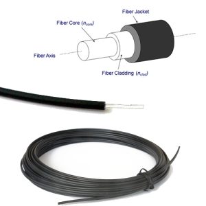 GHV 4001 Industrial Fiber Optics
