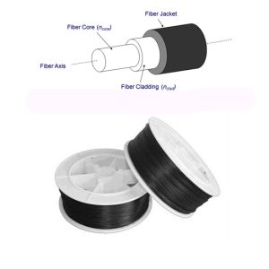 commerical POF Cable